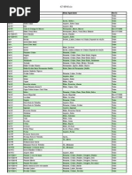 Teclas de Atalho Do Excel