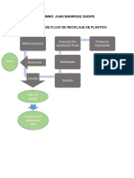 Diagrama de Reciclaje de Plastico