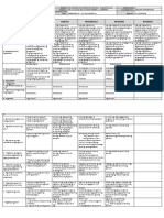 Grade 10 English DLL Q2-Q4