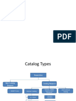 Catalog Types