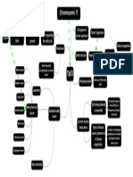 tp53 Concept Map