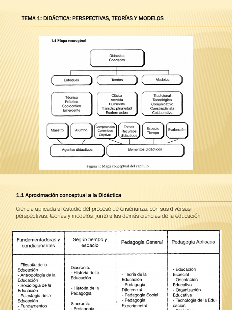Tema 1 | PDF | Science | Constructivismo (filosofía de la educación)