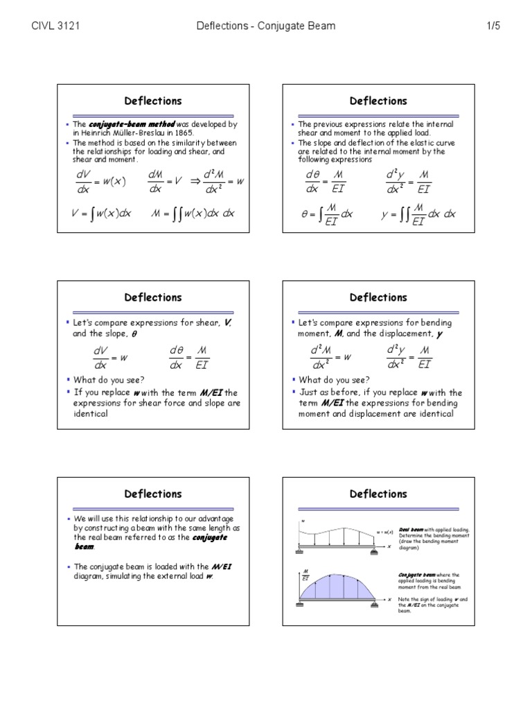 Metode Conjugate Beam | PDF | Beam (Structure) | Bending