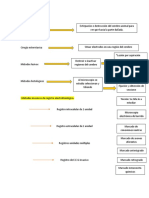 Métodos Neuro Primer Semestre