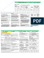 Curriculum Implementation: School: DLMNHS