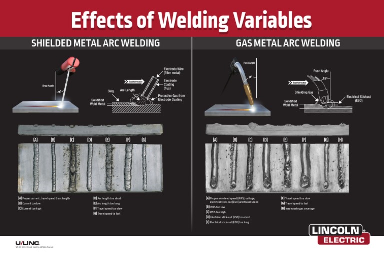 Lincoln Poster Effects of Welding Variables WC478 PDF PDF