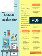 Tipología de la EVALUACIÓN.pdf