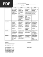 Total:: Solo Recital Rubric 4 Year Practical in Music