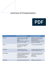 Summary of Compensator Design