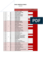 Inhal Genetalia Female 2018/2019: NO Shift Kelas Nama Inhal Pretest Postest