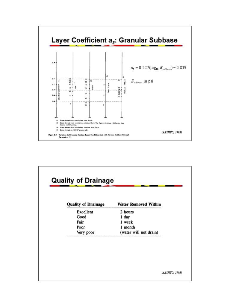 Layer Coefficient: Granular Subbase | PDF