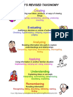 Blooms Taxonomy