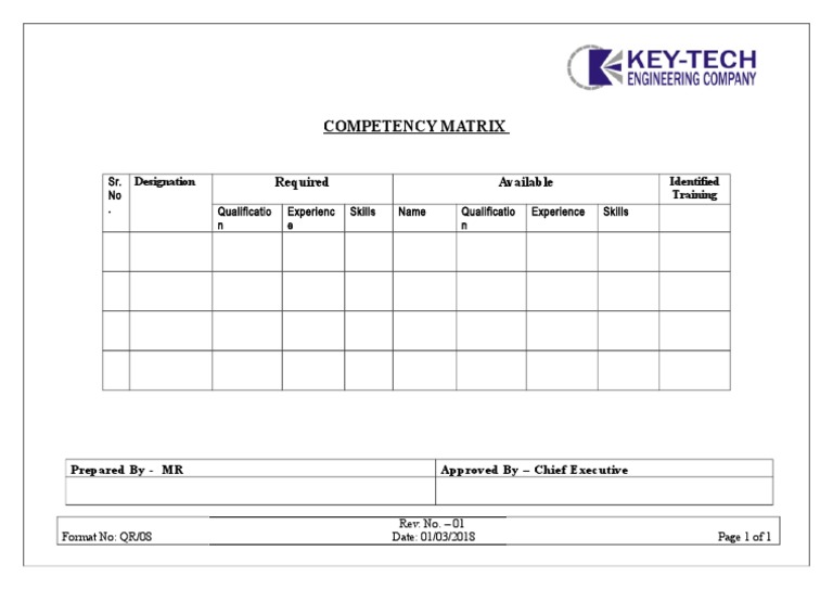 Competency Matrix for HR Managers | PDF