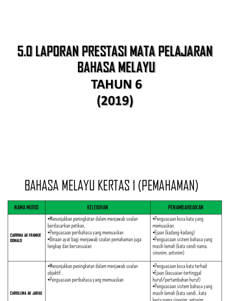 Bahasa Melayu Tahun 6 Pdf