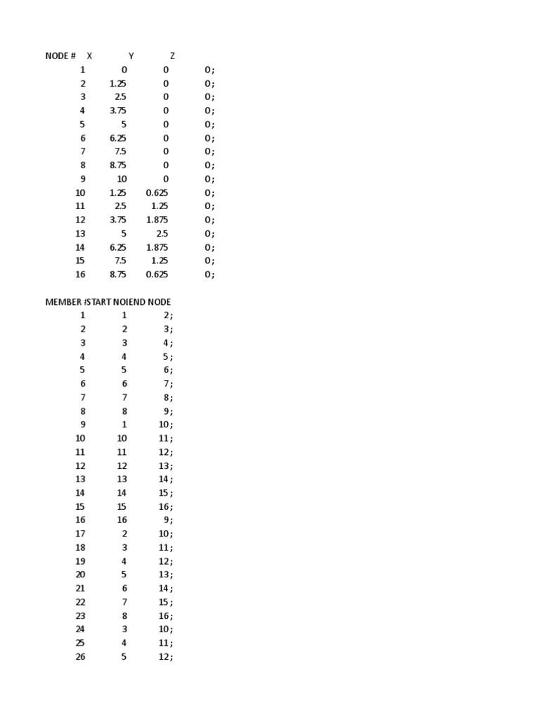 Node and Member Data Structure | PDF