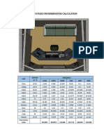 FM Studio Reverberation Calculation: Face Surface Frequency 125Hz 250Hz 500Hz 1Khz 2Khz 4Khz