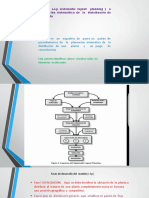 Diagrama de Hilos y SLP