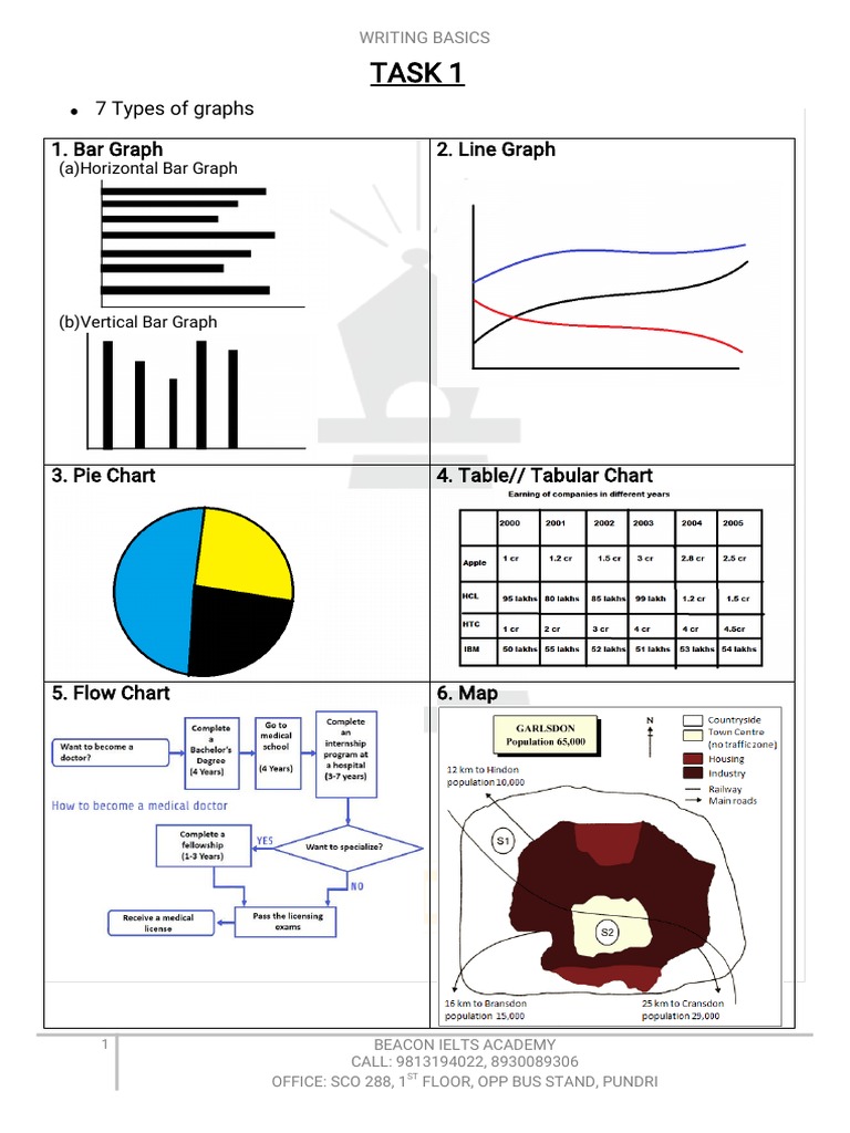 IELTS Writing Task Guide | PDF | Business