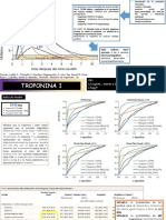 Troponina I Exposicicon Curva Roc ...