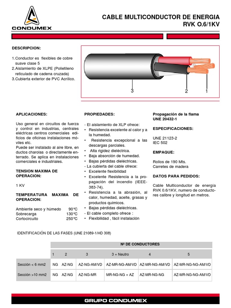 cable multiconductor RVK Electricidad Materiales