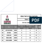 Chemistry Toppers