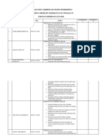 Daftar Judul Skripsi Dan Dosen Pembimbing