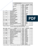 Ce Review Schedule: NO. Date DAY Course Time Reviewer Hours