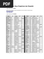 Download Daftar Biaya Pengiriman Dan Ekspedisi by Suyin Andayani SN40132195 doc pdf