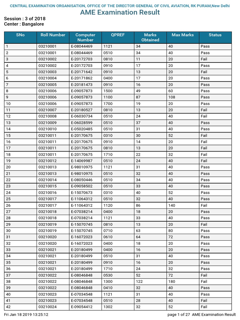 AME Exam Results - Bangalore Session 3 | PDF