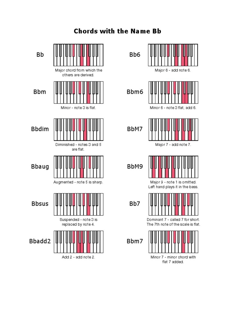 Chords BB | PDF | Minor Scale | Chord (Music)