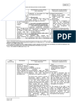 Annex B-1 FOI Laws On Disclosures