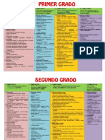 Campos Temáticos de Matemática