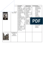 Cuadro Comparativo de Los Autores