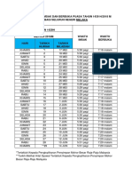 Waktu Imsak Dan Berbuka Puasa Tahun 1439H 2018M - Melaka PDF