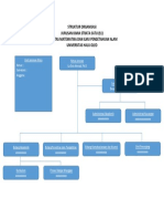 Struktur Organisasi Jurusan Kimia