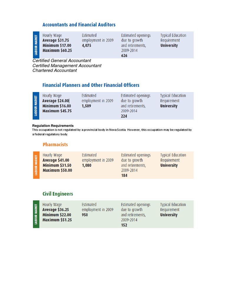 Illustration of Online High Paying Accounting Careers