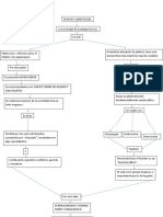 Mapa Conceptual 3 Bloque-Dumar-Sociantropologia