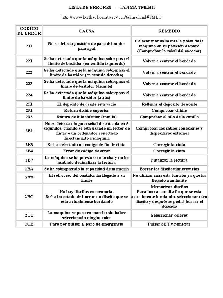 Lista de Errores Tajima Tmlhii PDF Equipo Ingenieria Eléctrica