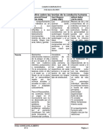 Cuadro Comparativo