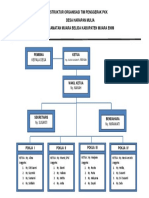 Struktur Organisasi Tim Penggerak PKK Harapan Mulia-1