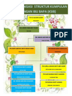 Carta Organisasi Struktur Kumpulan Sokongan Ibu Bapa