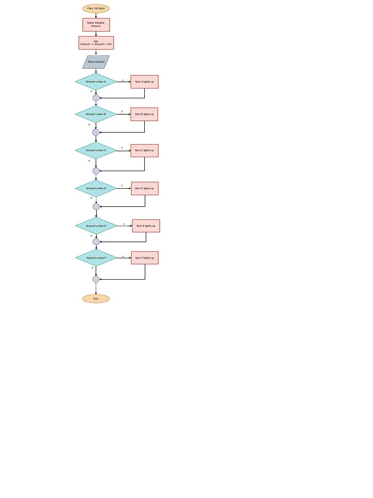 Vending Machine Flowchart PDF Business