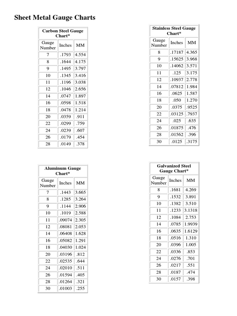 Steel Gauge Chart PDF Sheet Metal Procedural Knowledge, 54% OFF