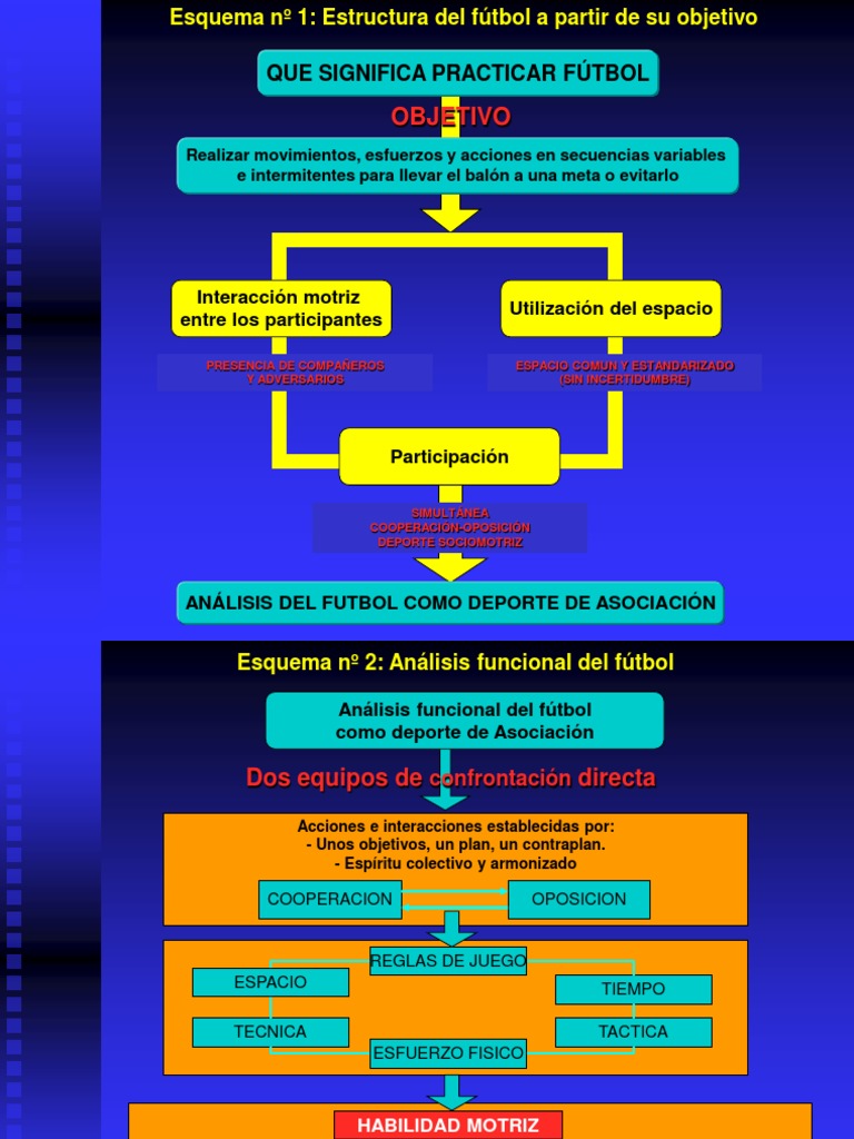 02 Fútbol (Estructura y Análisis Funcional) Asociación