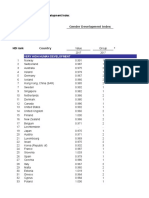 Statiscal Data