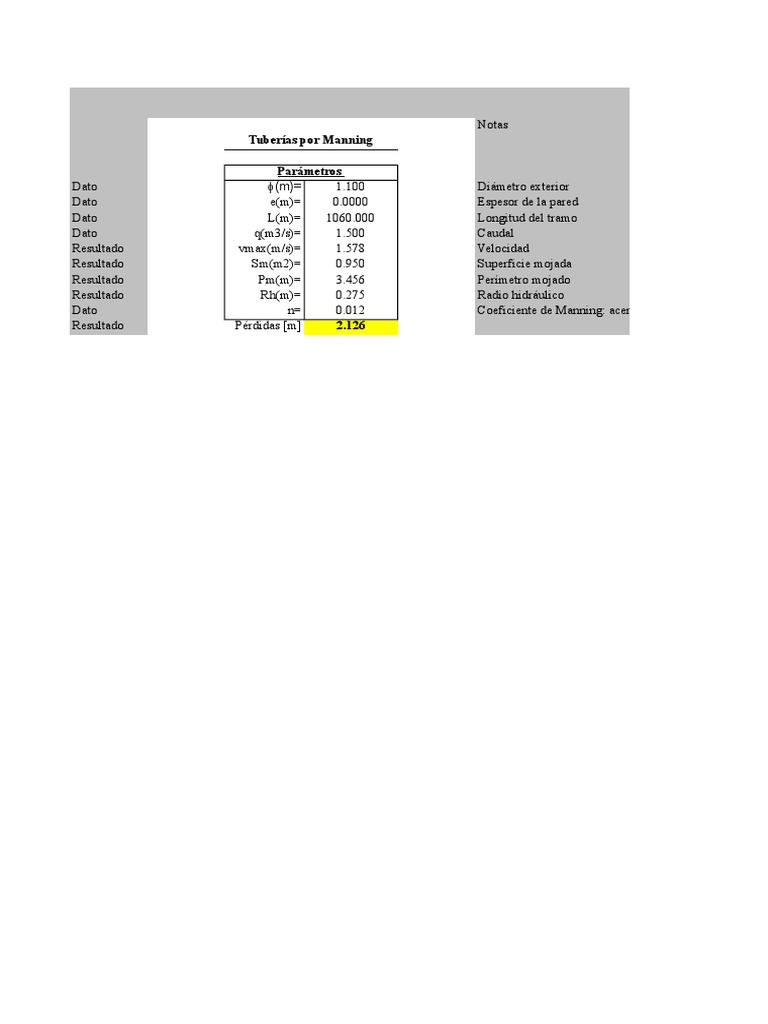 Calculo Perdidas Manning Excel | PDF | Ingeniero civil | Ingeniería Química