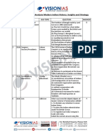 Gs Prelims 5 Years Modern History Analysis Questions and Answers