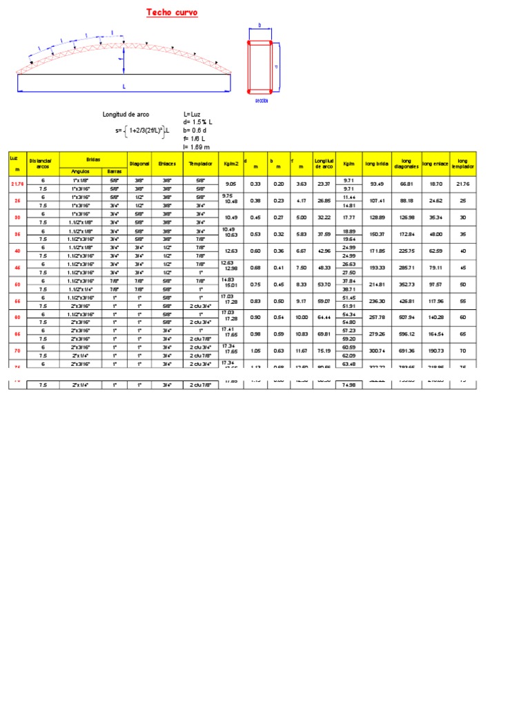Diseño y Cálculo de Techo Curvo PDF Carpintería Carpintería