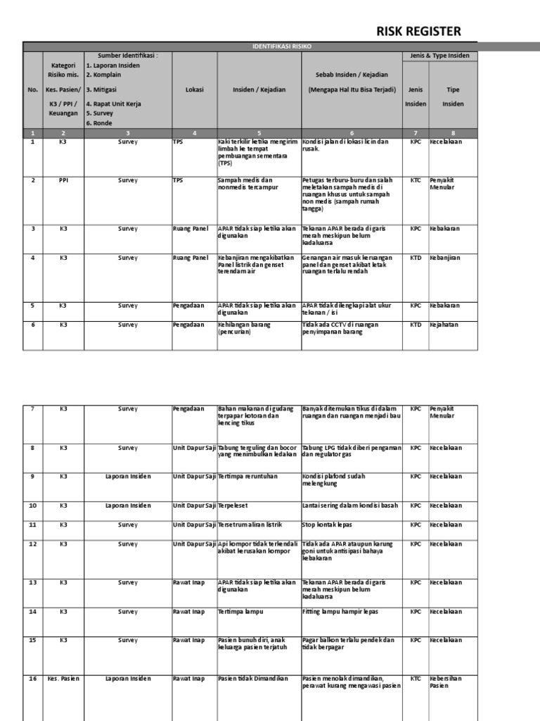 Contoh Risk Register Rumah Sakit | PDF