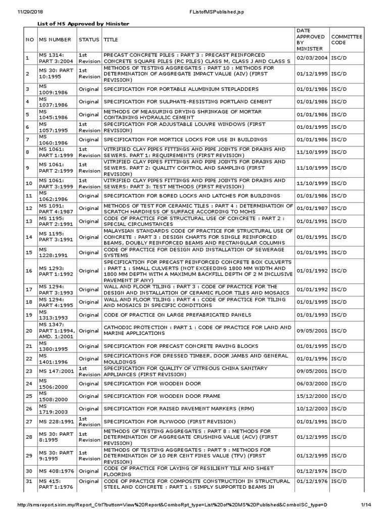 List of Malaysian Standards Published PDF Lumber Concrete